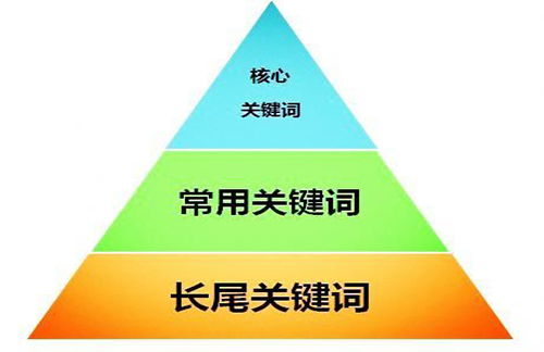 天津seo优化策划方案