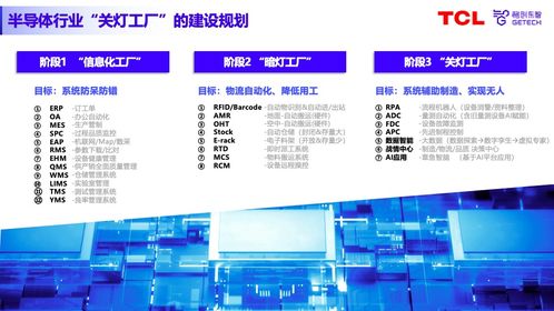 专家分享 国产智造软件助力半导体封测工厂数智化升级