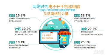 东莞清溪网站建设网站优化服务公司哪家比较好