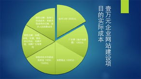 东莞网站建设公司为什么不赚钱