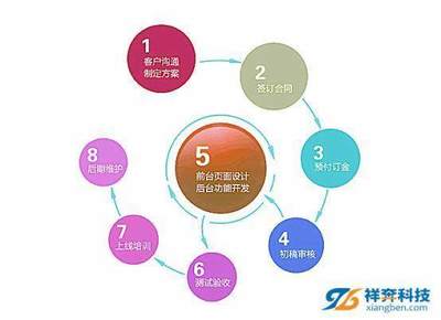 东莞麻涌网站建设制作网站一般报价多少?
