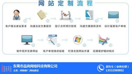 汕头网站建设、小企业网站建设、品尚网络 优质商家