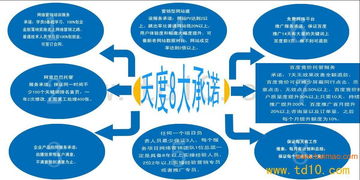 东莞大岭山营销型网站建设公司哪家制作效果好,东莞大岭山营销型网站建设公司哪家制作效果好生产厂家,东莞大岭山营销型网站建设公司哪家制作效果好价格
