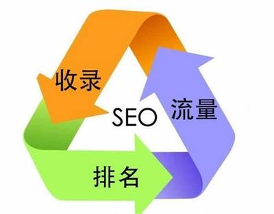 网站seo外部优化导读:东莞网站seo优化|2024年06月新更