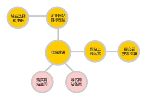 一箭天网络 图 公司网站优化外包 公司网站优化