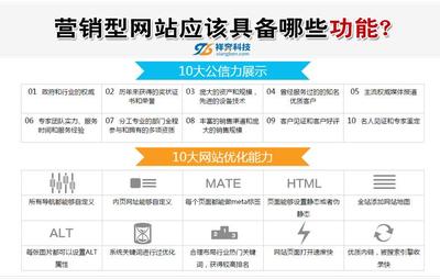 网站设计与开发