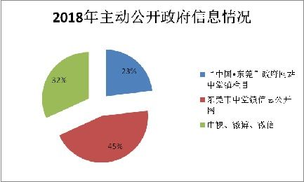 2018年中堂镇政府信息公开工作年度报告