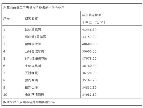 又一城发布二手房指导价 房价直接腰斩