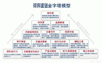 祥奔科技：东莞网站建设费用解析与报价指南
